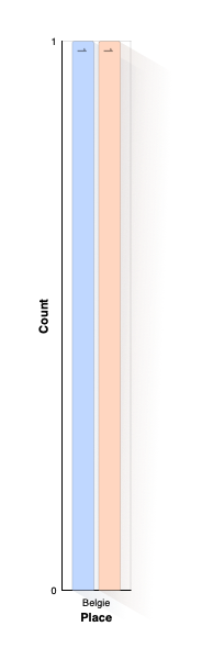 Country of Burial
